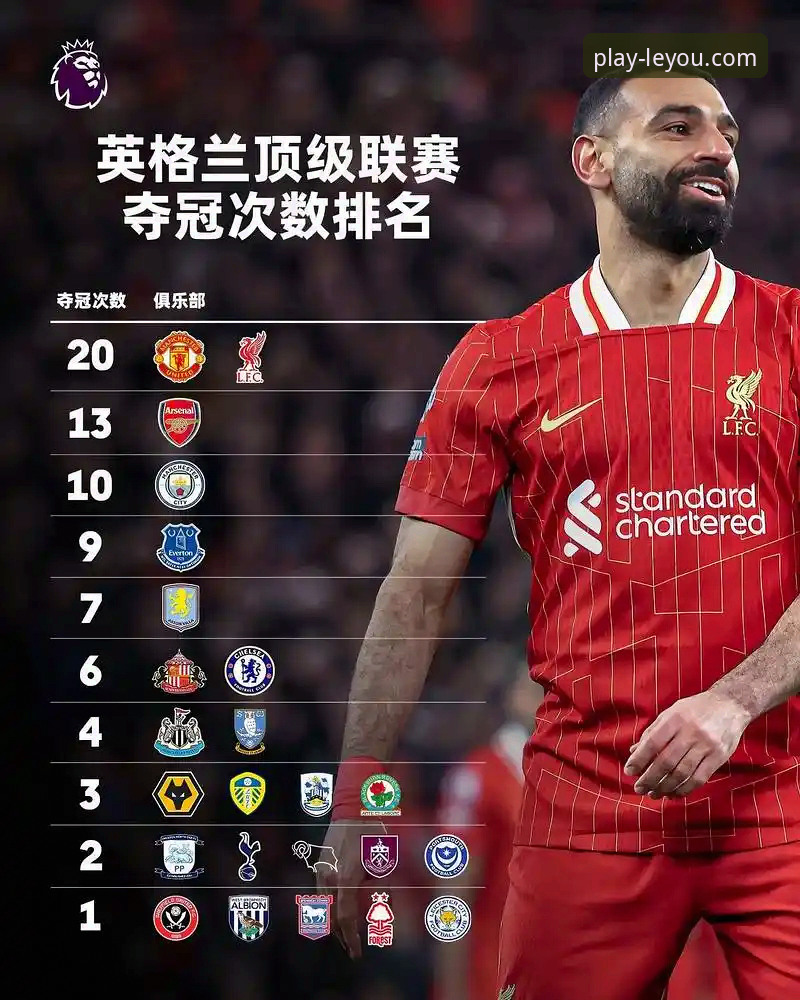 如何像资深球迷一样，在乐游体育上深度复盘利物浦的足总杯晋级之路？