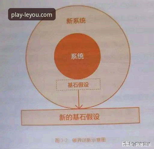 乐游体育平台注册背后的创新逻辑：一个前瞻者的深度解析